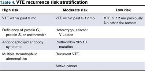 adv ysl pe 2018|American Society of Hematology 2018 guidelines for .